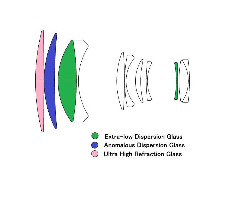Optical-pic