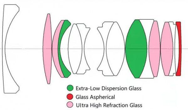 Optical-pic