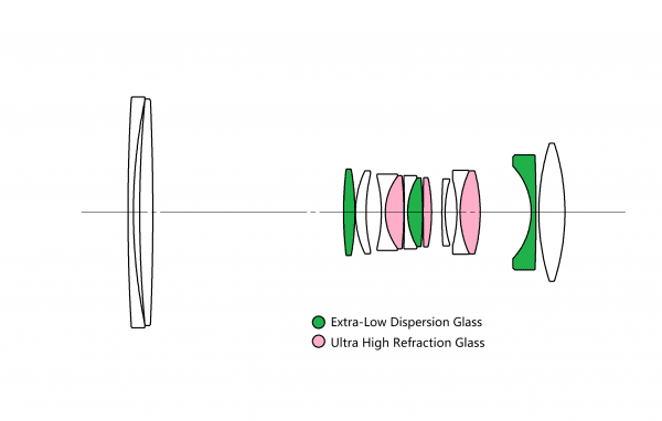 Optical-pic