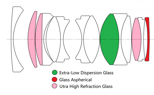 Optical-pic