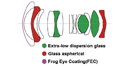 Optical-pic