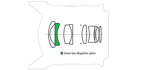 Optical-pic