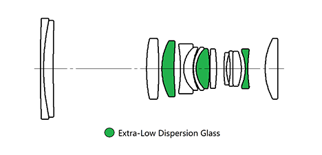 Optical-pic