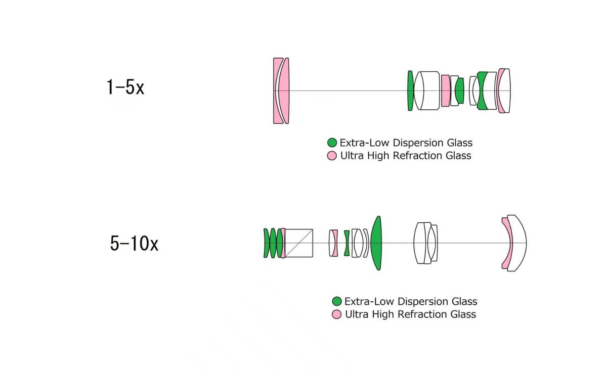 Optical-pic