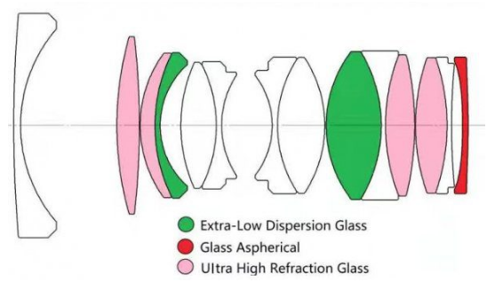 Optical-pic