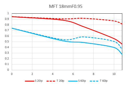 mtf-pic